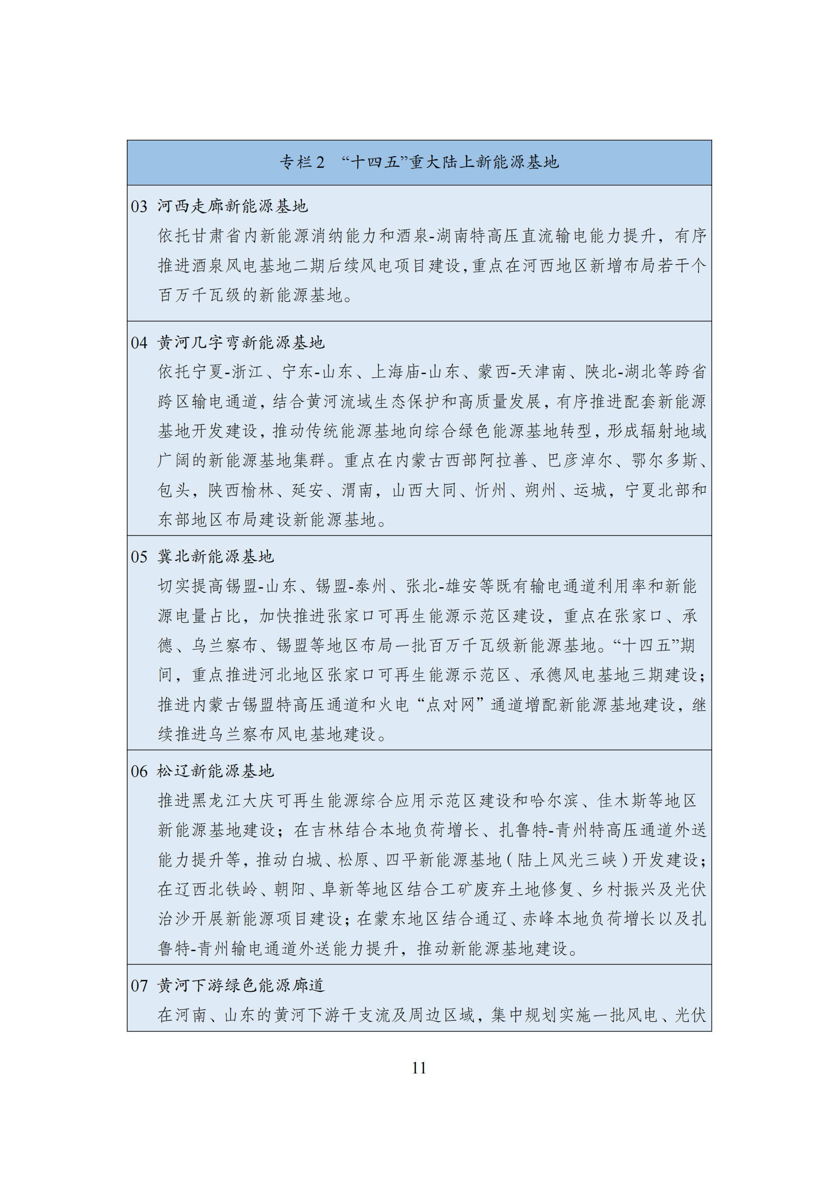73.“十四五”可再生能源发展规划_14.png