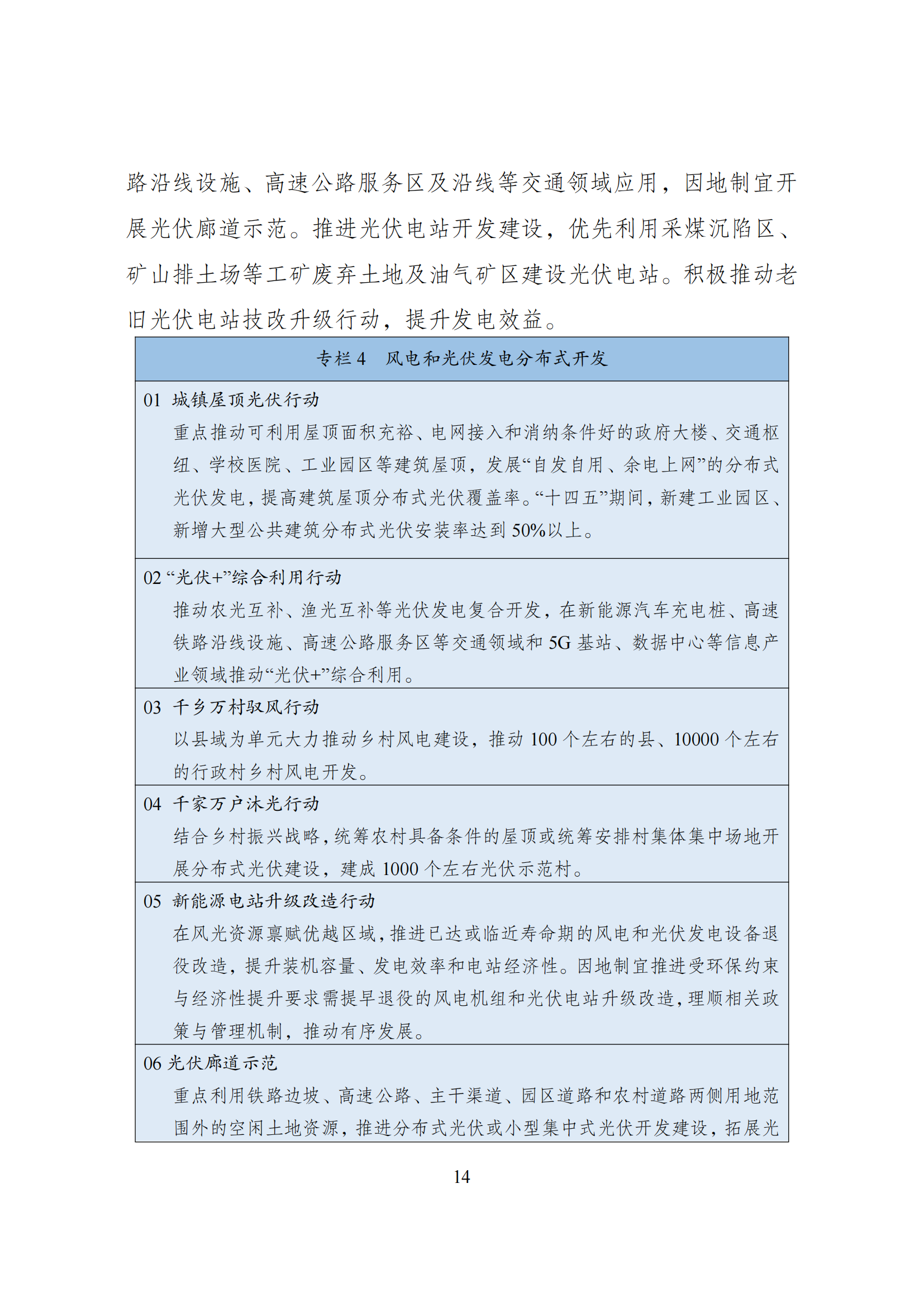 73.“十四五”可再生能源发展规划_17.png